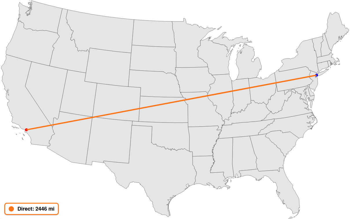 The direct line distance hint